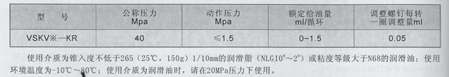 油氣潤(rùn)滑廠家